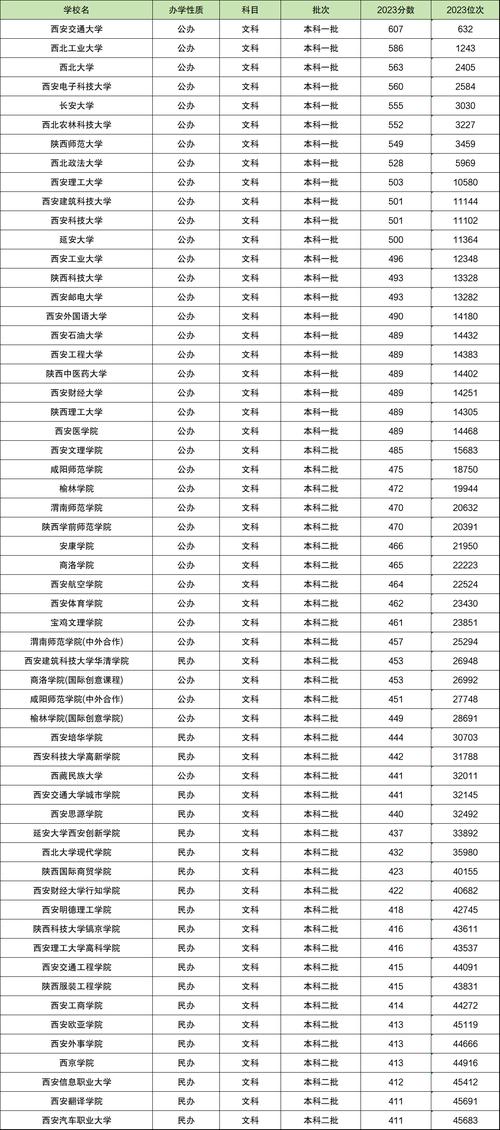 文科一本分数线一般是多少？-图3