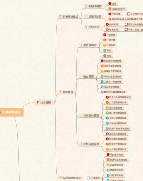 行政思维到底是什么？-图1