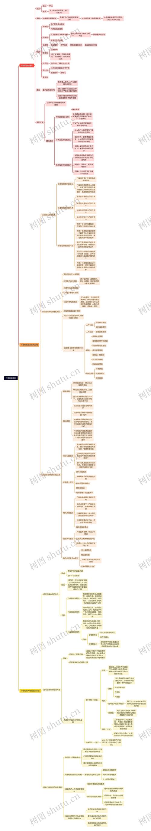 行政思维到底是什么？-图2