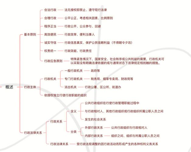 行政思维到底是什么？-图3