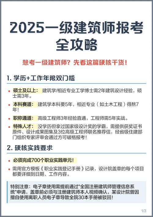 2025注册建筑师报名条件有何变革？-图1