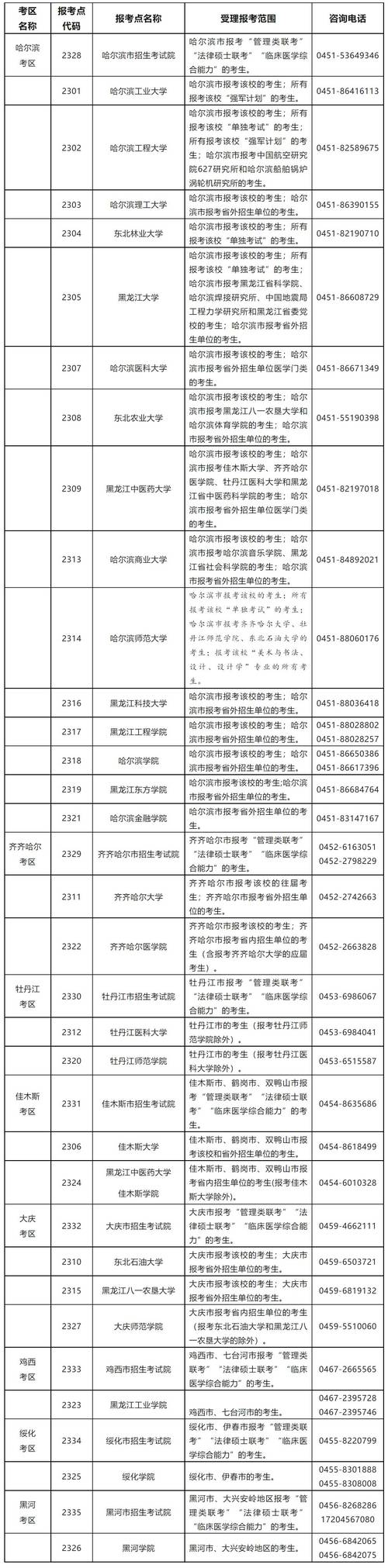 考研网报名时间是什么时候？-图1
