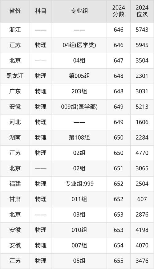 西安交大录取分数线是多少？-图3