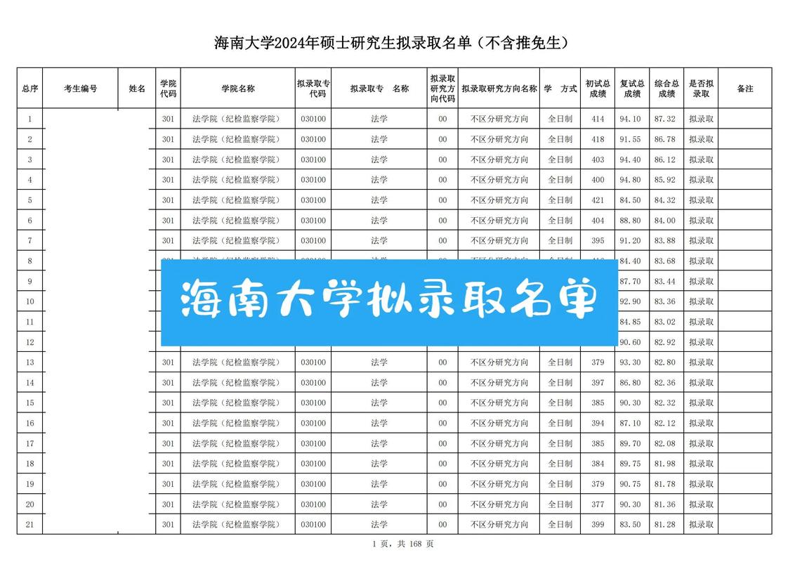 考研海南属于哪个考研区？-图1