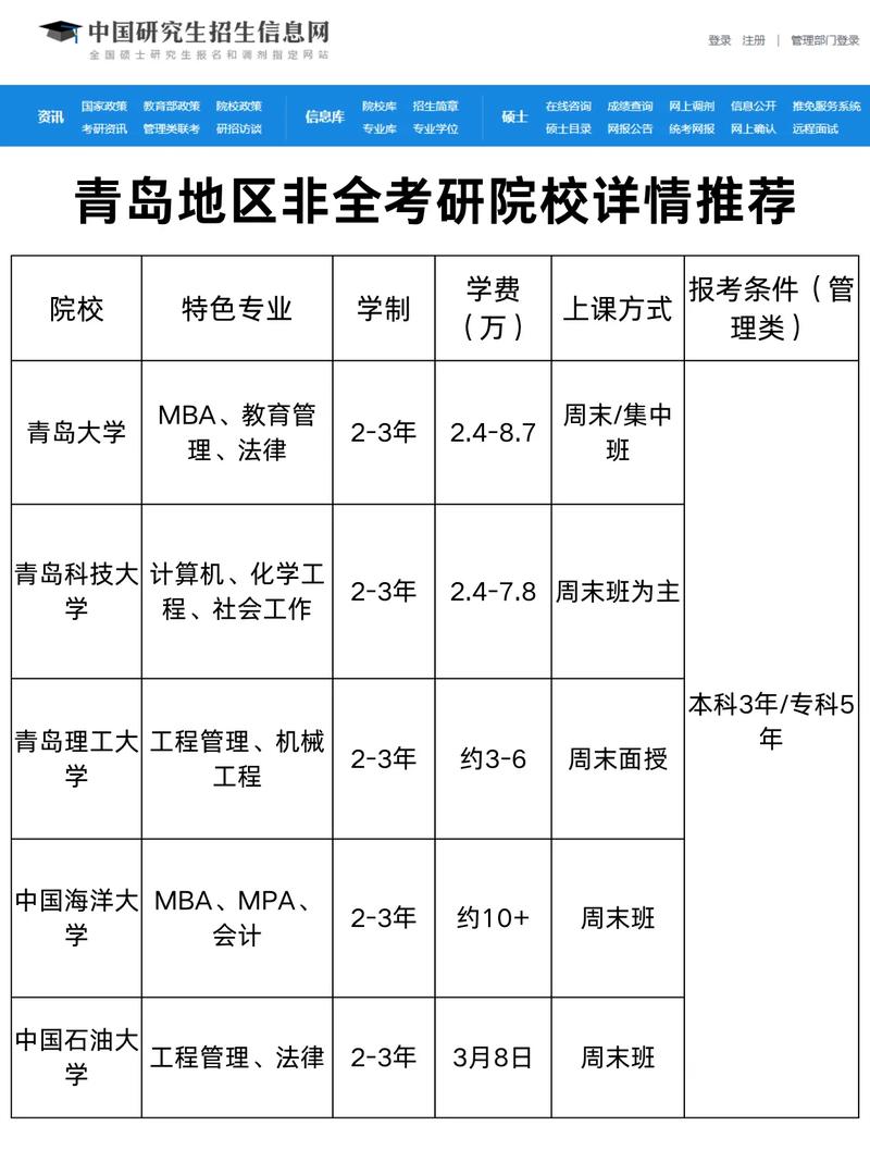 青岛哪个大学mba好-图1