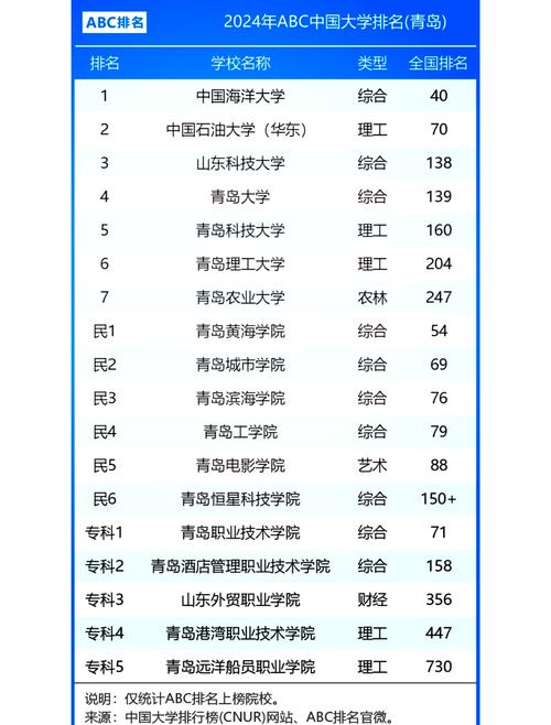 青岛哪个大学mba好-图2
