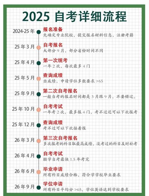 全日制自考班报名条件有哪些？-图1