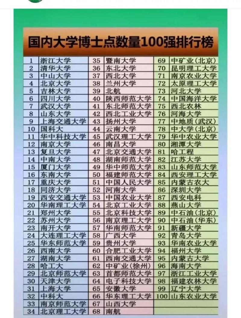 国内博士能到哪个大学-图1