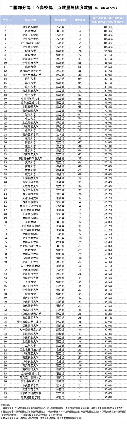 国内博士能到哪个大学-图2