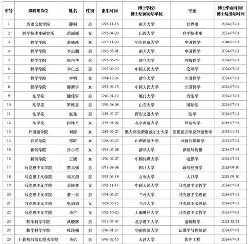 国内博士能到哪个大学-图3