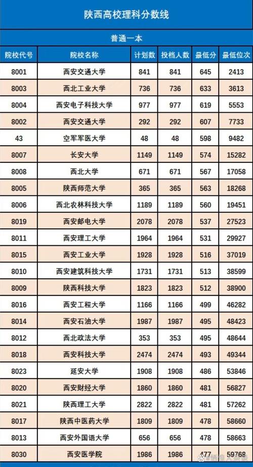 今年高考一本录取分数线是多少？-图1