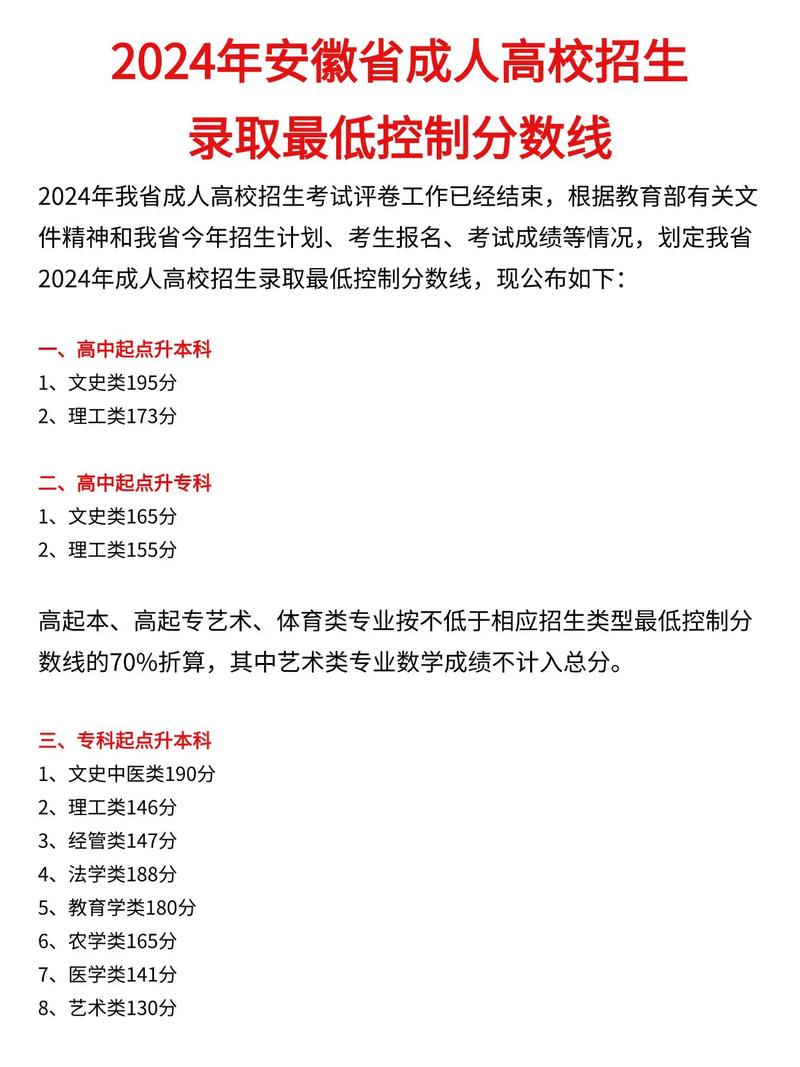 安徽成人高考录取分数线是多少?-图2 安徽成人高考录取分数线是多少?-图2