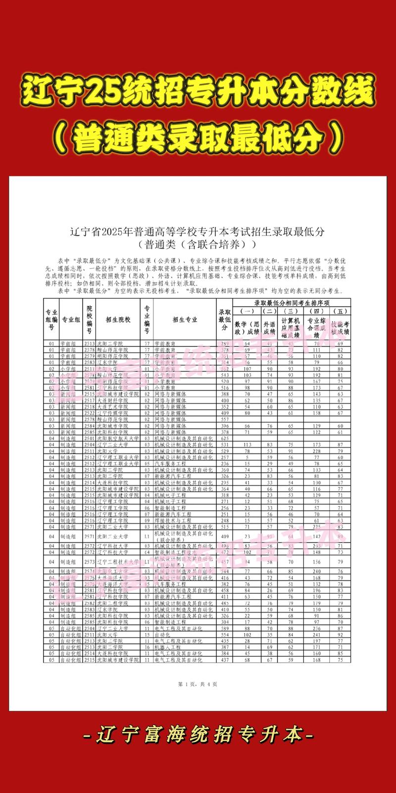 辽大专硕哪个专业最好考？-图1