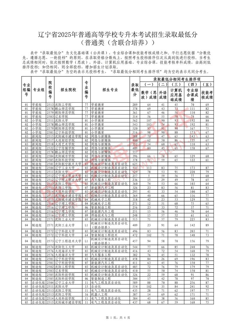 辽大专硕哪个专业最好考？-图2