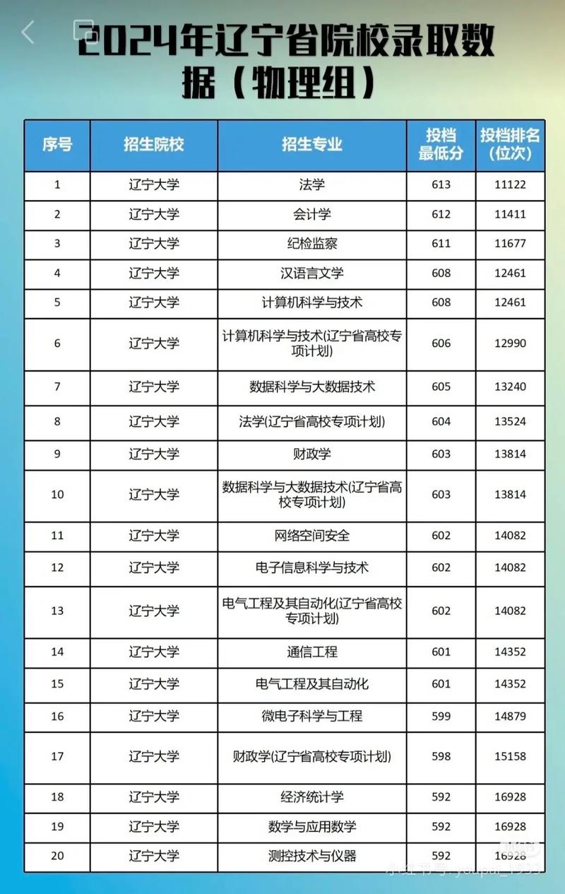 辽大专硕哪个专业最好考？-图3
