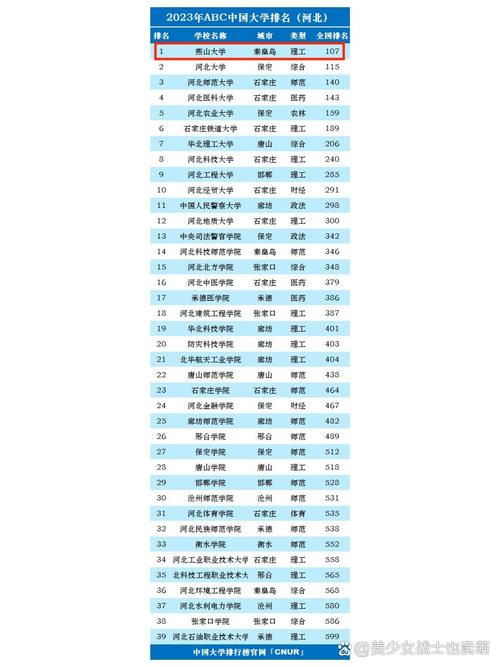 燕山大学哪个学院实力最强？-图3