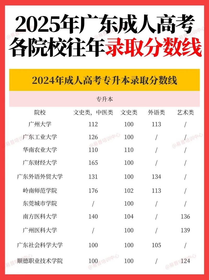 广东成考录取分数线是多少？-图2