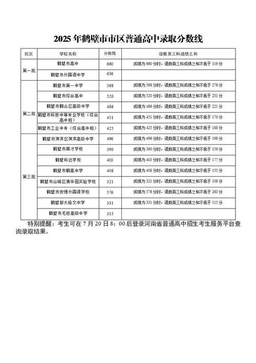 普高分数线多少分录取2025-图1