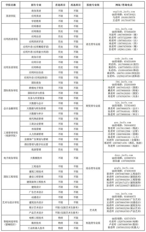 江西外语外贸录取分数线是多少？-图1