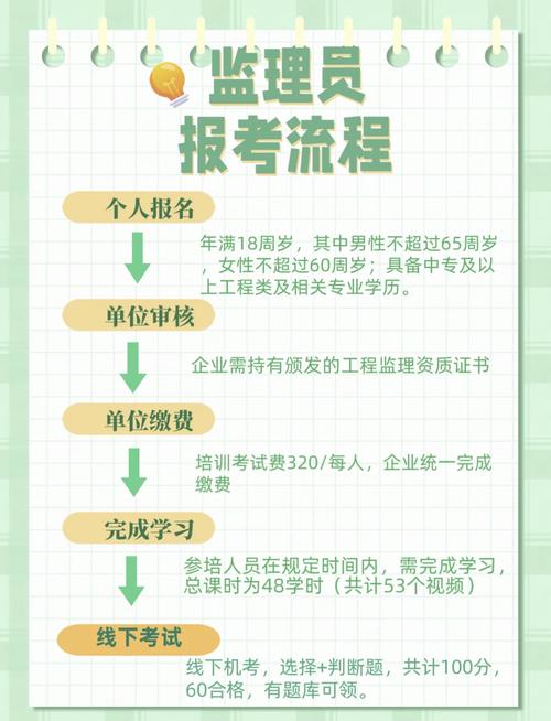 工程监理员资格考试报名条件有哪些？-图1