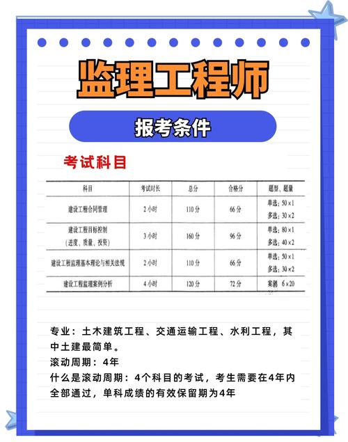 工程监理员资格考试报名条件有哪些？-图2