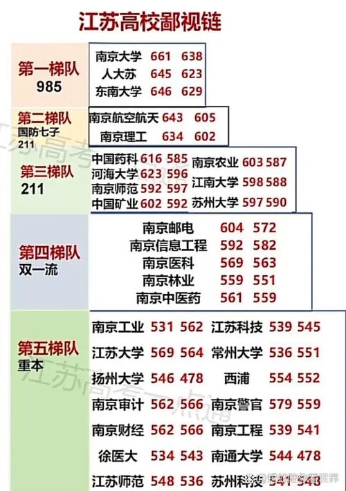 江苏哪个市大学数量最多？-图2