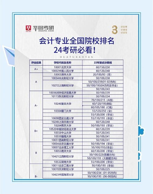 西安财经专硕哪个更值得读?-图1 西安财经专硕哪个更值得读?-图1