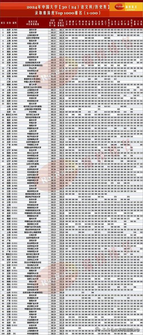 今年高考理科录取线具体多少？-图2