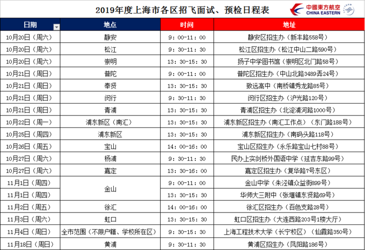 航空学校报名条件有哪些？-图1