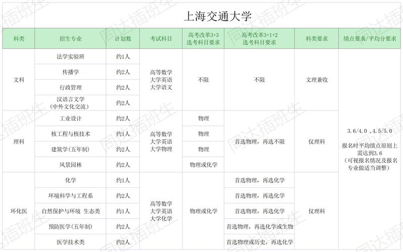 航空学校报名条件有哪些？-图3