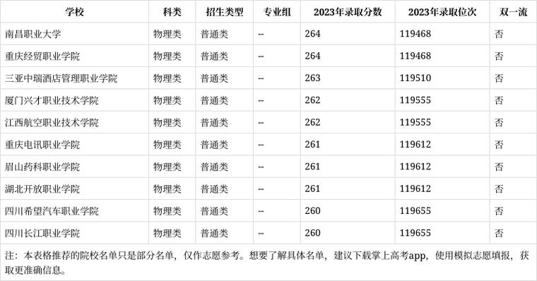 262可以考上哪个大学-图1 262可以考上哪个大学-图1