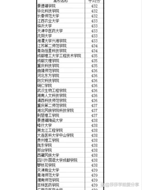 262可以考上哪个大学-图2 262可以考上哪个大学-图2
