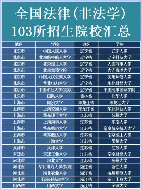 262可以考上哪个大学-图3 262可以考上哪个大学-图3