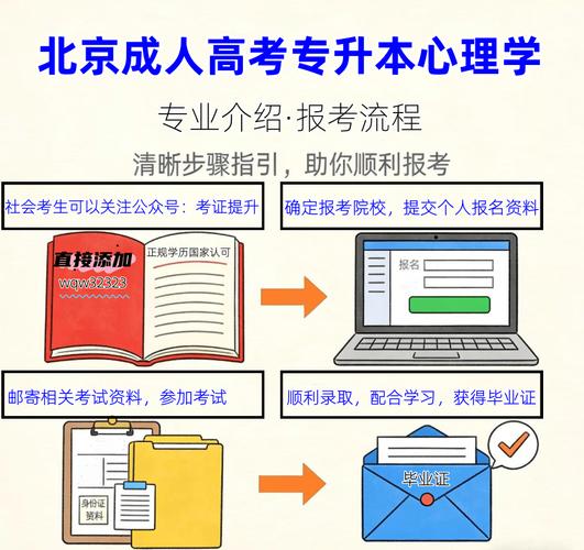 北京大专报名条件-图1