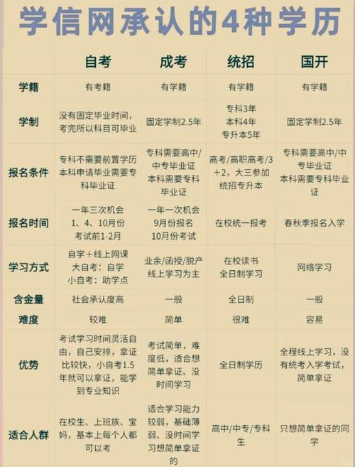 北京大专报名条件-图3