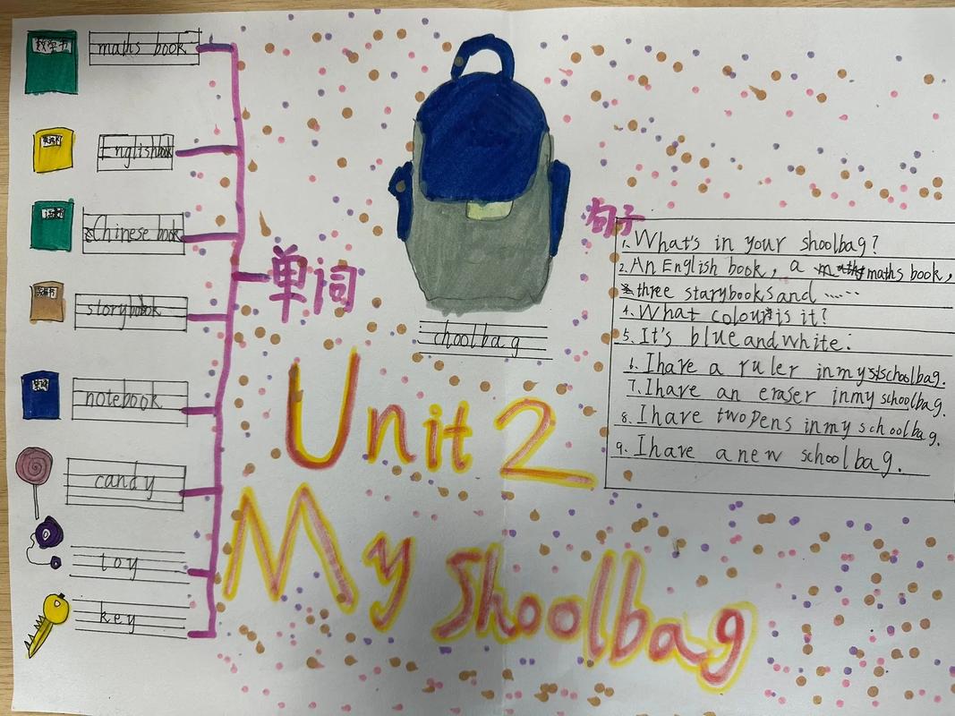 背包思维导图-图2