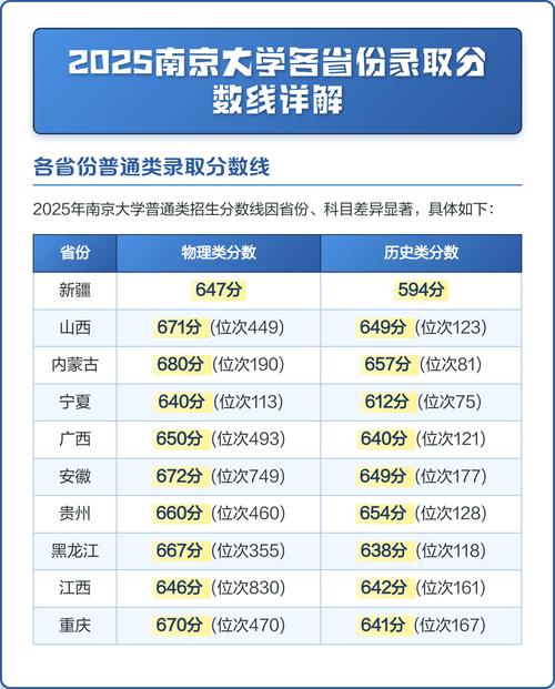 2025南大录取分数线预估多少？-图1