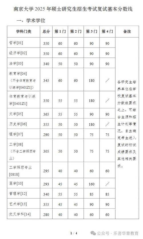 2025南大录取分数线预估多少？-图3