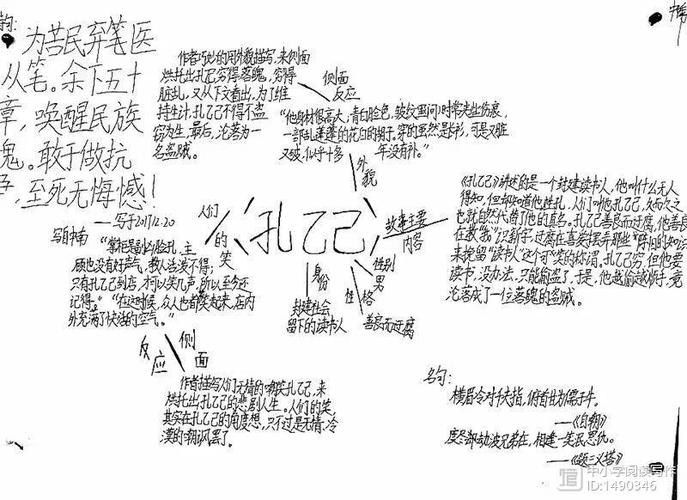 孔乙己思维导图揭示了什么？-图3