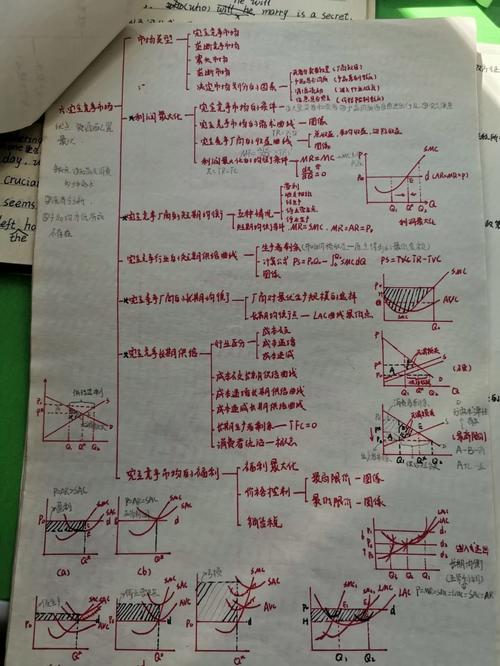 西方经济学思维导图的核心逻辑是什么?-图2 西方经济学思维导图的核心逻辑是什么?-图2