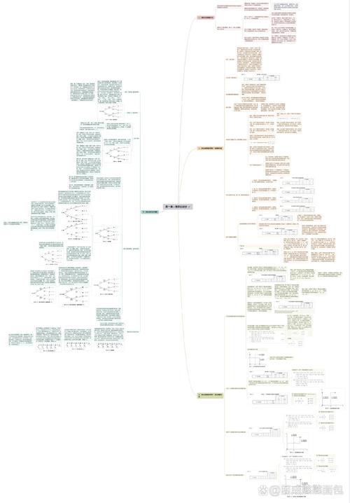 西方经济学思维导图的核心逻辑是什么?-图1 西方经济学思维导图的核心逻辑是什么?-图1