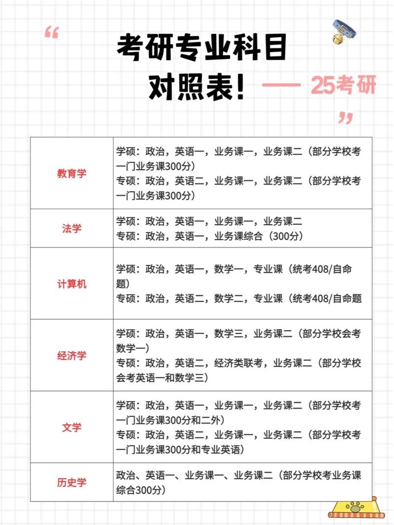 麻醉考研科目选哪个更合适？-图2