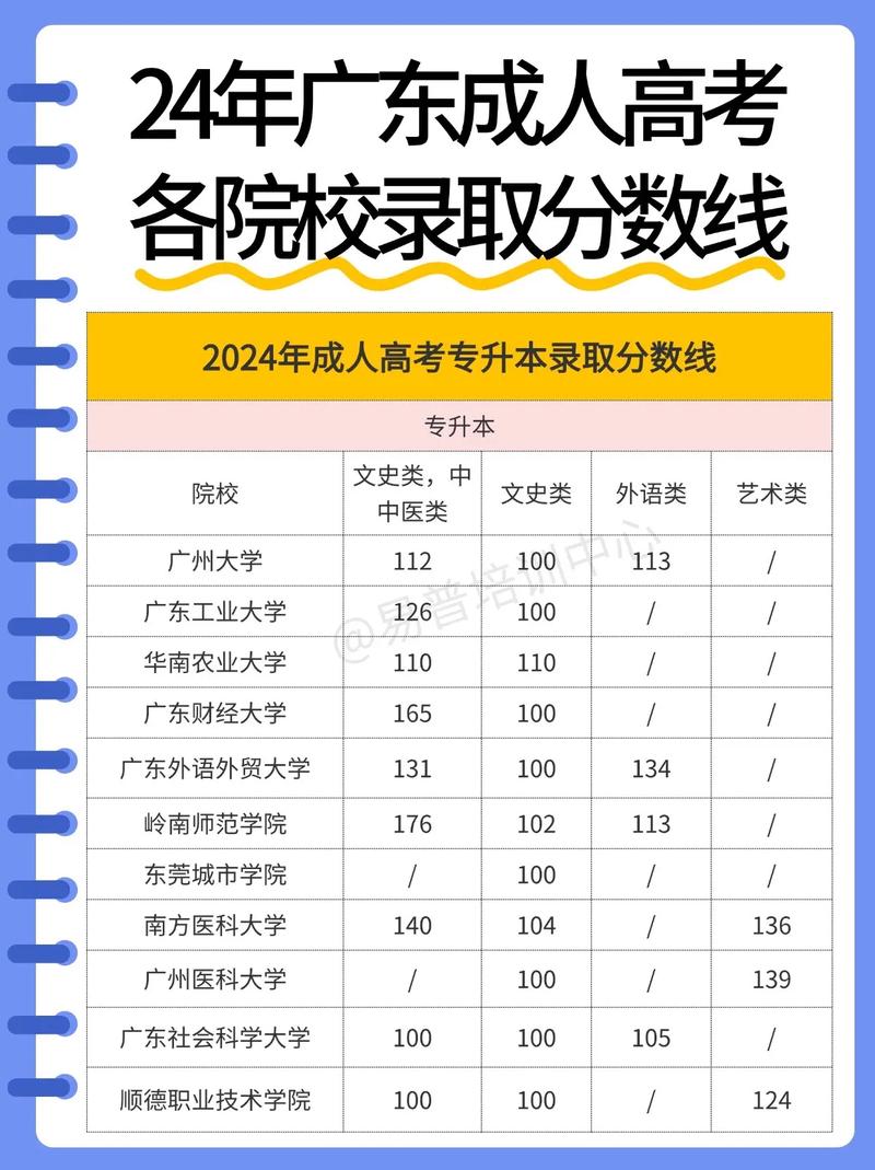 广东成人高考录取分数线是多少？-图2