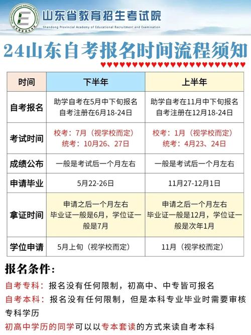 山东自考法律本科报名条件有哪些？-图2