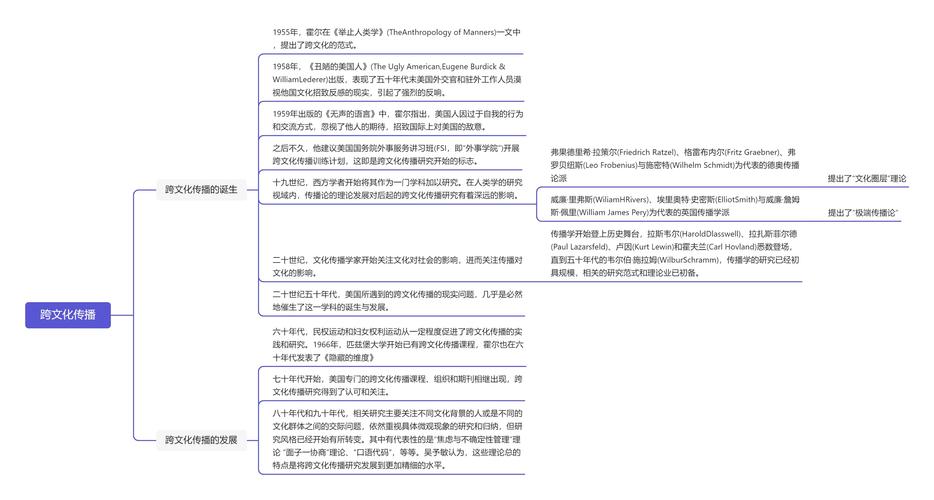 跨文化思维杂志如何助力跨文化理解?-图3 跨文化思维杂志如何助力跨文化理解?-图3