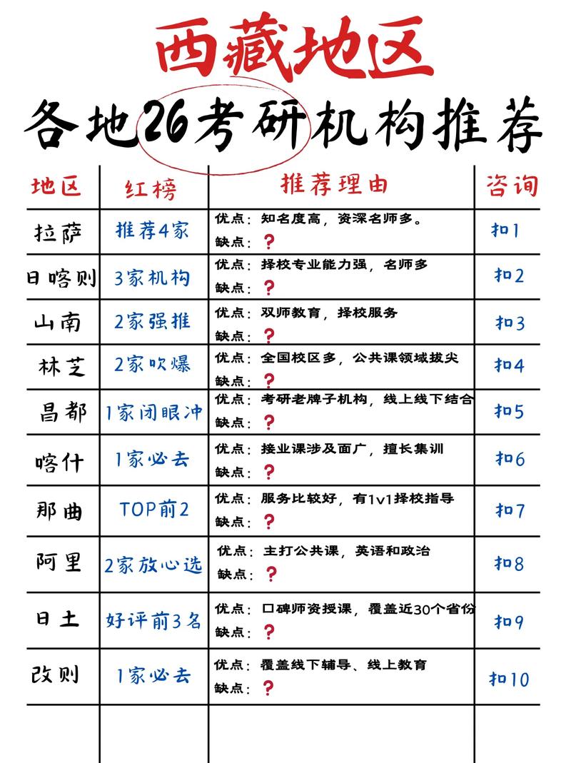 拉萨有考研机构哪个好-图1