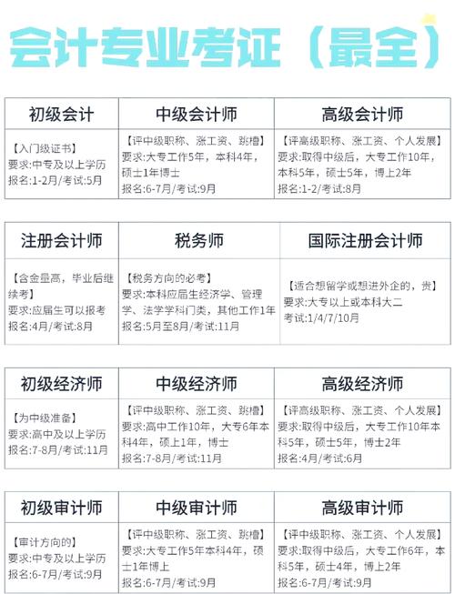 注册会计师报名条件具体有哪些要求？-图1