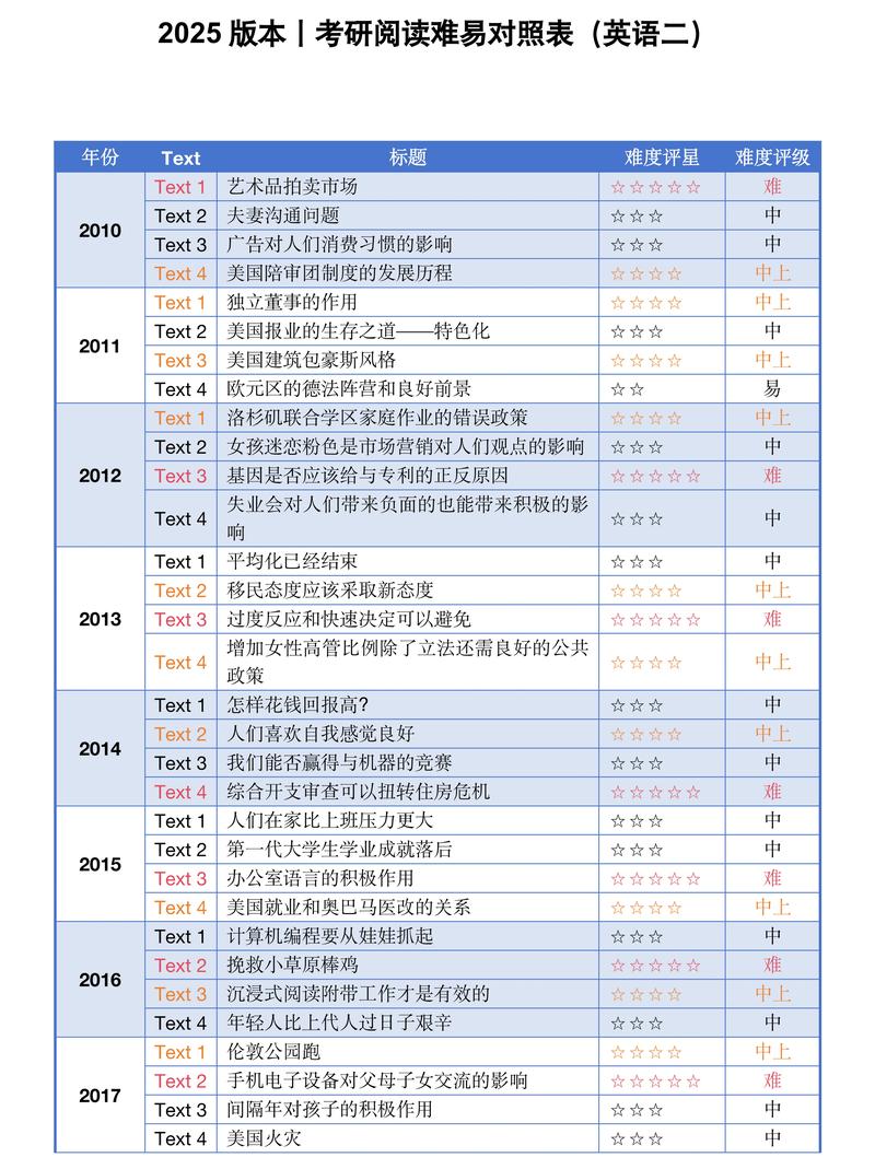 四级与考研，究竟哪个更难攻克？-图3