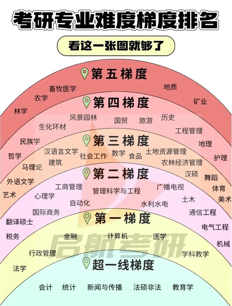四级与考研，究竟哪个更难攻克？-图2