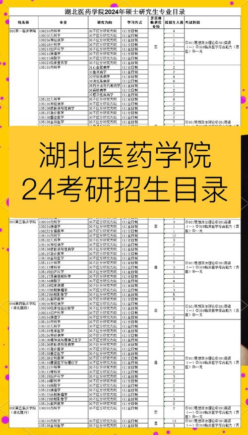 大专考研想考中医专业，究竟有哪些学校可以报？-图2